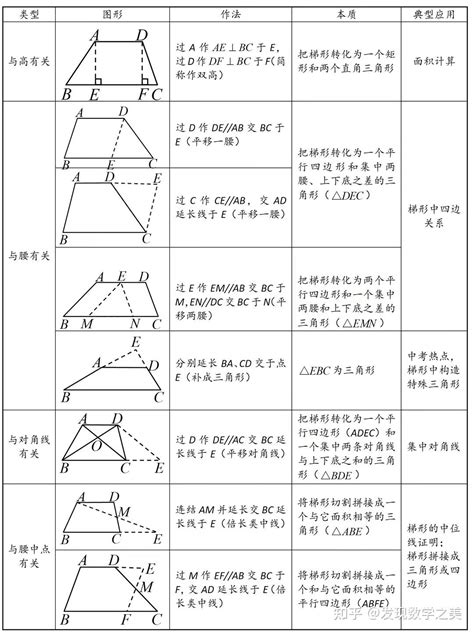 梯形角度